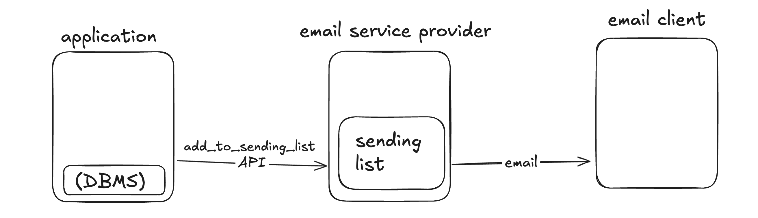 how_email_are_sent